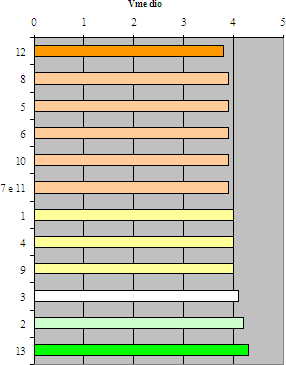 grafico a barre
