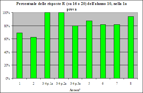 istogramma